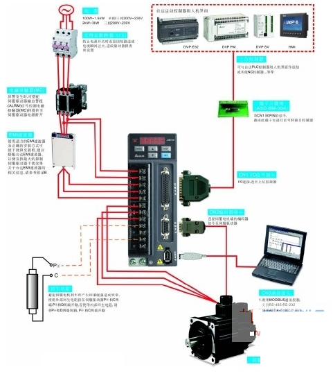 台达b2系列伺服控制器如何接线?